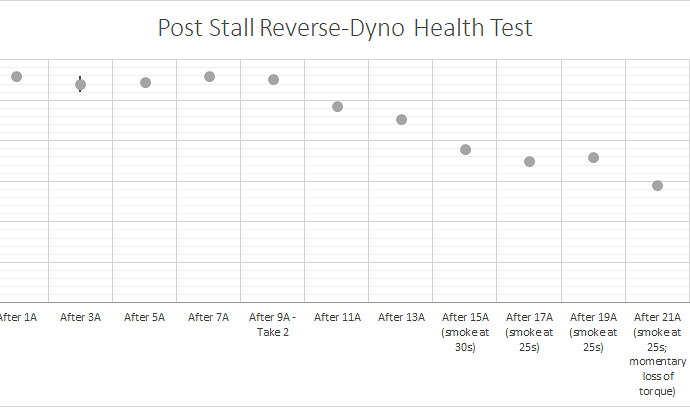 775pro post-stall test reverse-dyno health tests.png