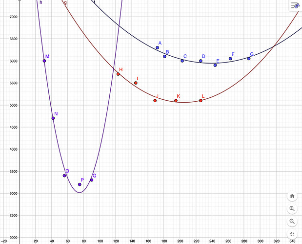 flywheel-graph