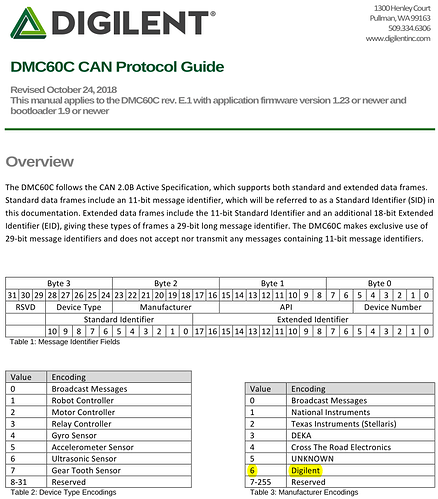 first page of DMC60C CAN protocol PDF with manufacturer 6 Digilent highlighted