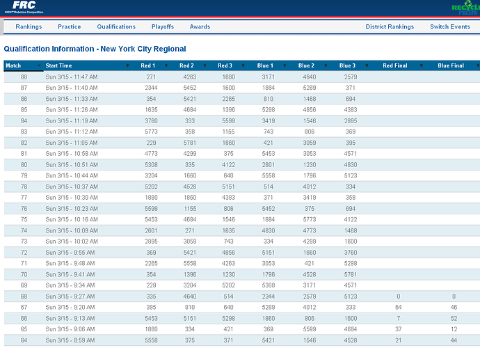 NYNY Qual Match Results.png