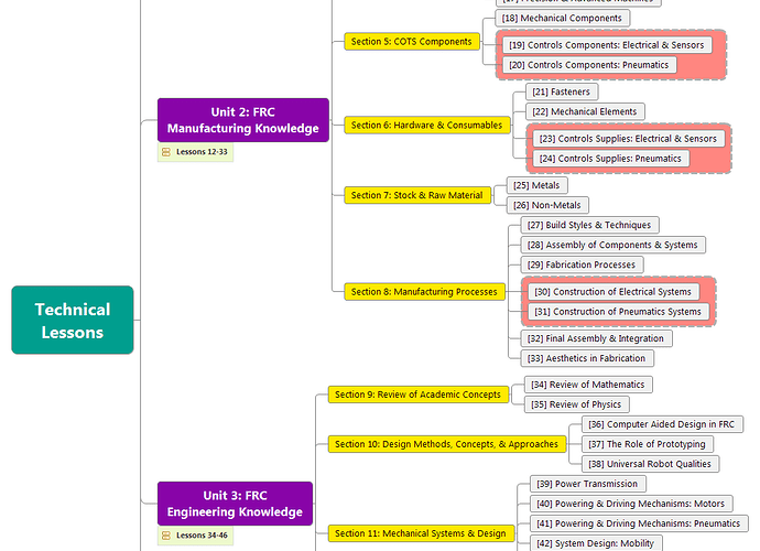 FRC3538_CurriculumOverview.png