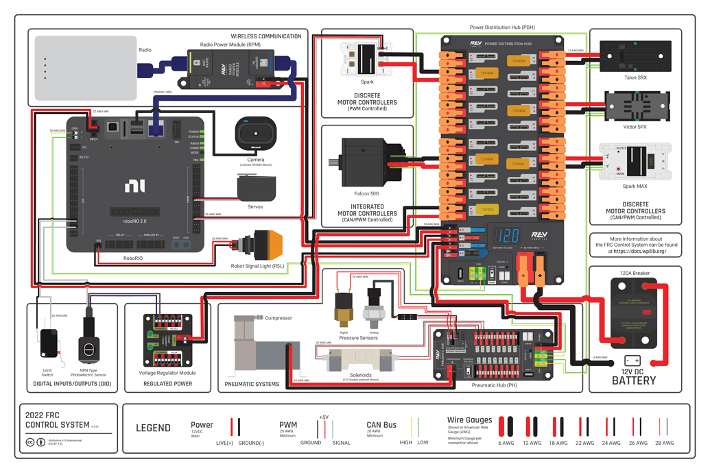 2022 FRC Control System Diagram 7 by Smtopps Electrical Chief Delphi