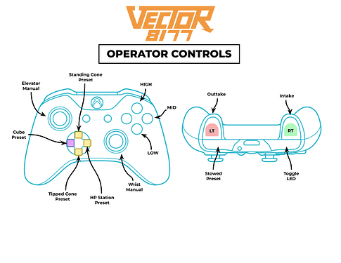 Operator Controller Layout (1)