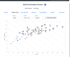 Statbotics Event 2023arc