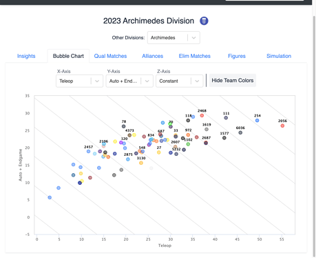Statbotics Event 2023arc