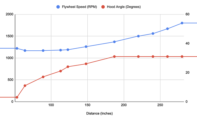 Shooter Interpolation Data