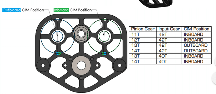 WCD Drivetrain Hurts