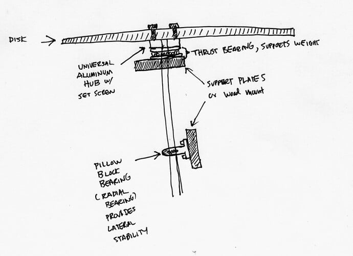 thrust_bearing_sketch.jpg