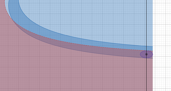 2d graph ellipse