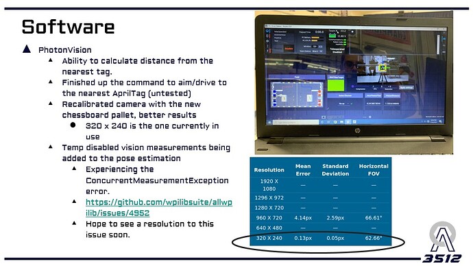 Slide31