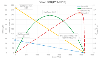 Falcon500_6V