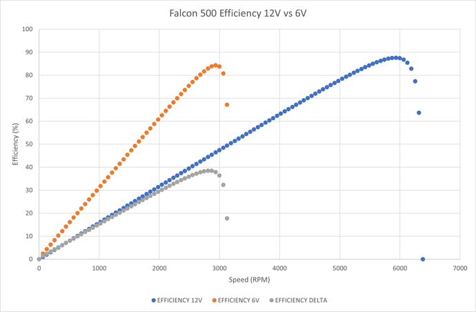 Falcon500EfficiencyCompare