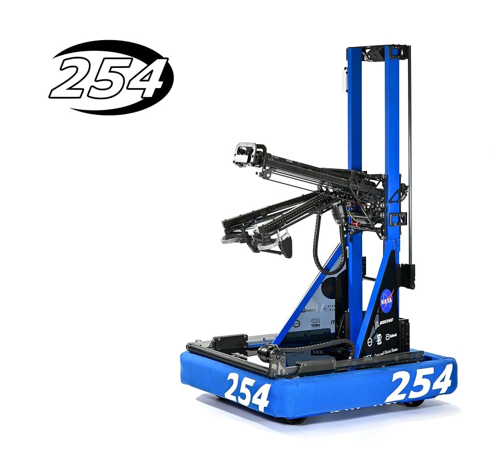 Frc q&a sales