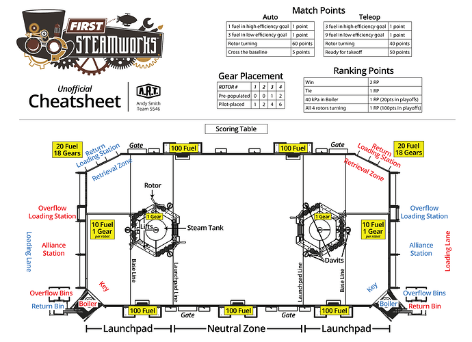 Steamworks-Cheatsheet-B&W.png