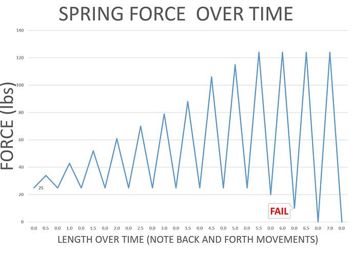PegTestExampleChart.JPG