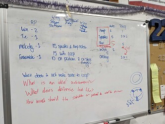 Strategy Board