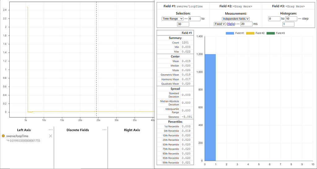 WPILib logging increasing the RoboRIO loop time Technical Discussion