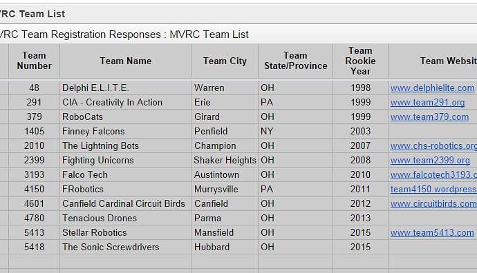 MVRC Team List 5-29-15.JPG