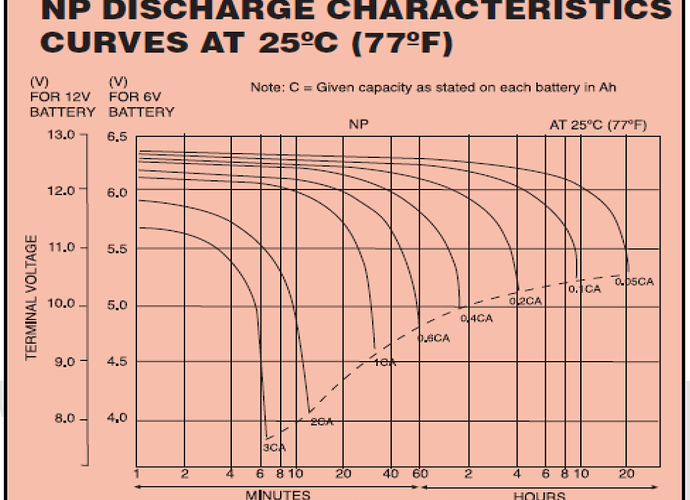 Battery Yuasa NP18-12.png