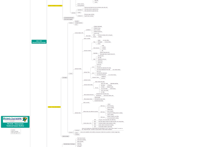 FRC3538_CurriculumOverview_Rev2_PartiallyExploded.png