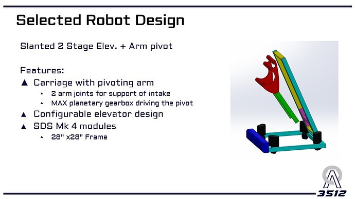Slide28