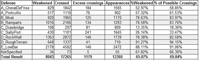 Week 0.5-1 crossing data.jpg