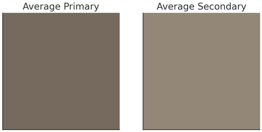 Average primary & secondary colors for all FRC teams