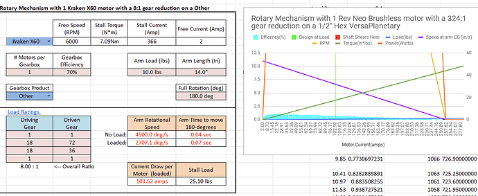Motor Calculation