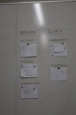 Prototype groups and subgroups