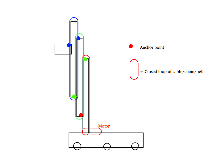 cascade_elevator_closed_loop.png