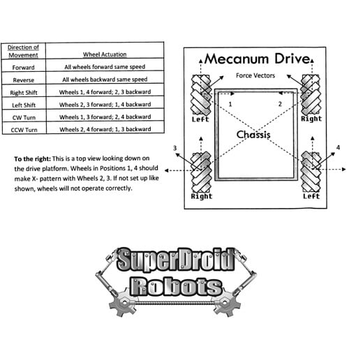 mecanum_drive_wheels_vectoring_robot