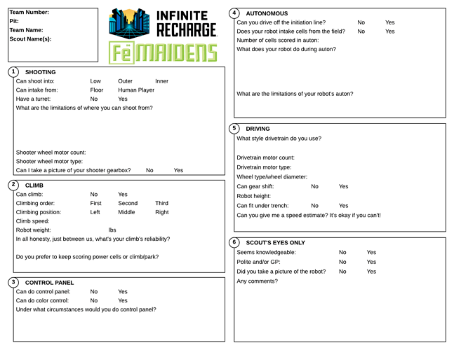 2265 pit scouting sheet
