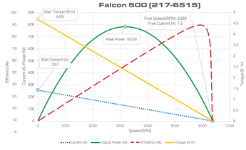 Falcon500_12V