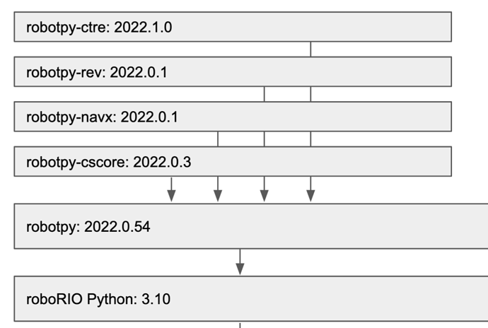 Screen Shot 2022-03-14 at 8.14.58 AM