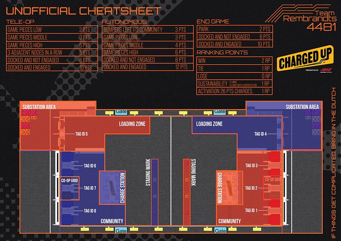Cheatsheet 2023 - Original