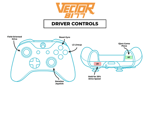 Driver Controller Layout (1)