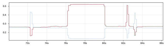 Color Sensor Data