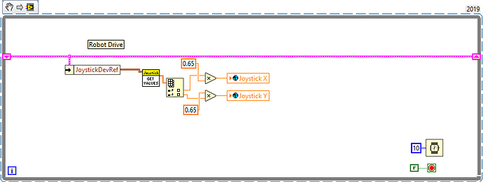 drivetrain code