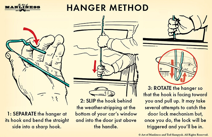 Hanger-Method-1