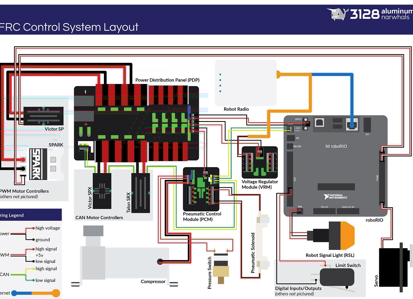 pic: Upgraded FRC Control System Wiring Diagram - CD-Media: Photos