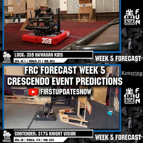 forecast5BTB-Social-New-Recovered