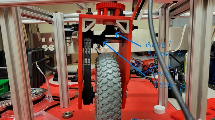 Labeled Bevel Gears