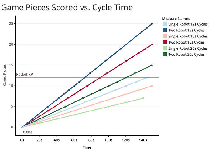 Week1Graph