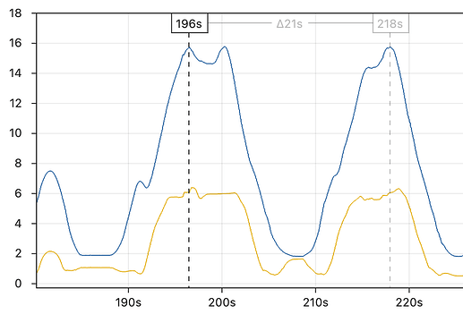 Line Graph Timestamps