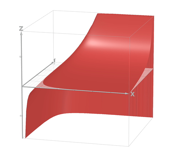 3d graph