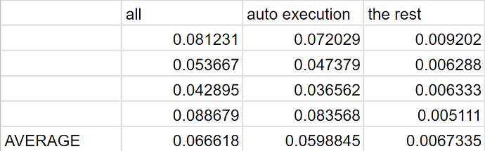 Error Data