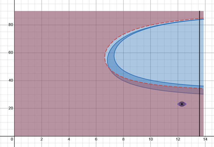 R = 1