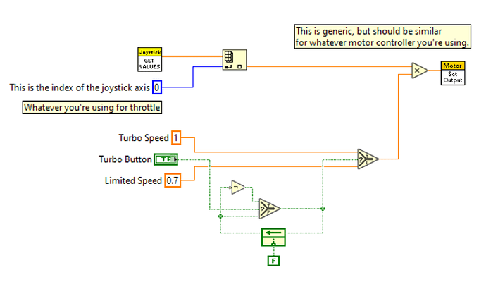 LabVIEW Turbo Button with Toggle