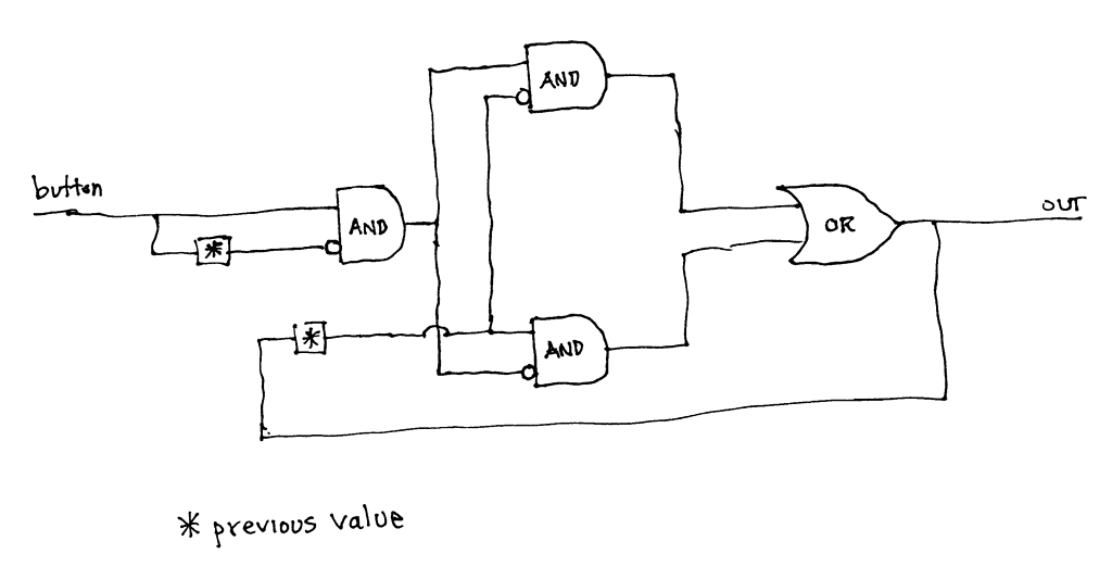 logic gates question NI LabVIEW Chief Delphi