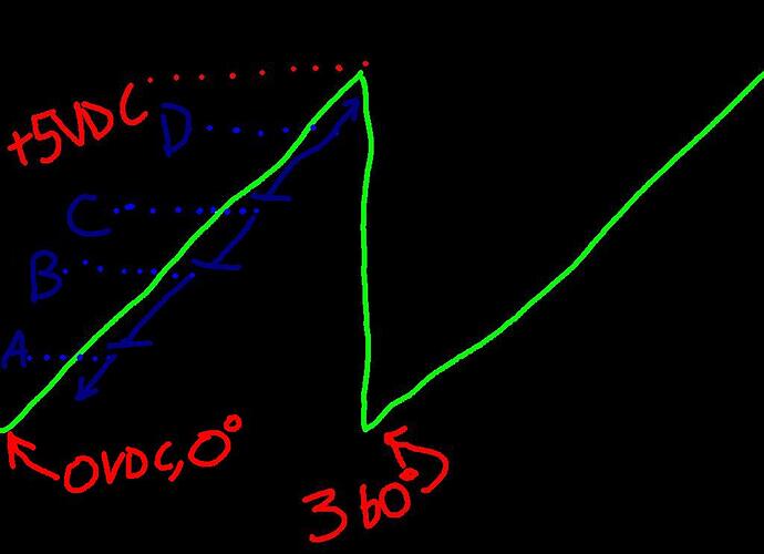 continuous rotation decode schema.JPG